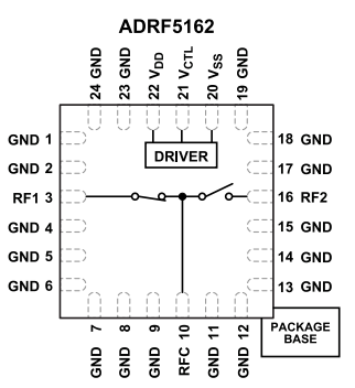 【亚德诺】ADRF5162反射式单极双掷(SPDT)开关的中文资料 【亚德诺】ADRF5162反射式单极双掷(SPDT)开关的中文资料