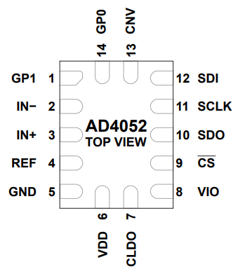 【亚德诺】AD4052模数转换器(ADC)的中文资料 【亚德诺】AD4052模数转换器(ADC)的中文资料