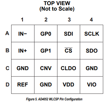 【亚德诺】AD4052模数转换器(ADC)的中文资料 【亚德诺】AD4052模数转换器(ADC)的中文资料