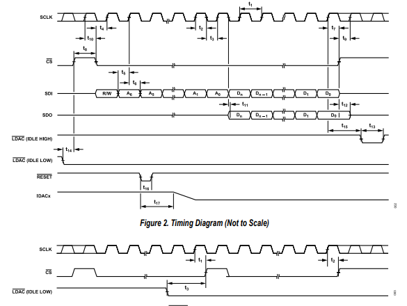 【亚德诺】AD5778R数模转换器 (DAC)的中文资料