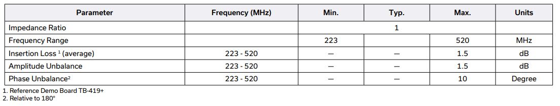 【MINI】NCS1-521+射频变压器的中文资料