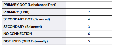 【MINI】NCS1-521+射频变压器的中文资料