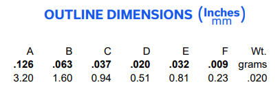 【MINI】BFCN-3085+带通滤波器的中文资料信息
