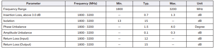 【热销现货】SCG-2-322+功分器的中文资料
