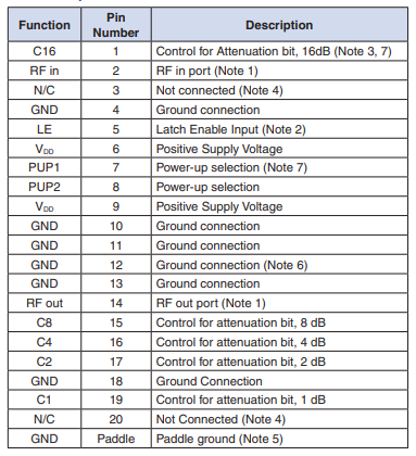 【MINI】DAT-31A-PP+数字步进衰减器的中文资料