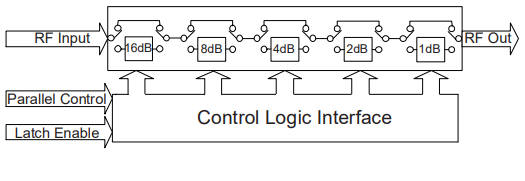 【MINI】DAT-31A-PP+数字步进衰减器的中文资料