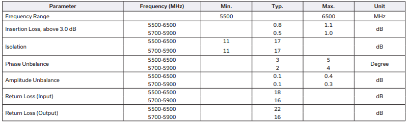 【MINI】TTCM4-4X+合路器电子元件中文资料