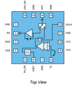 【Qorvo】QPF4559TR13集成前端模块（FEM）的中文资料