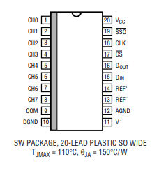 【亚德诺】LTC1296DCSW＃PBF模数转换器的中文资料