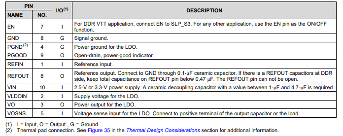 【德州仪器】TPS51200DRCR终端稳压器的中文资料 【德州仪器】TPS51200DRCR终端稳压器的中文资料