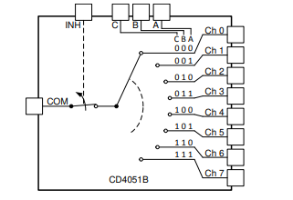【德州仪器】CD4052BE通用多路复用器的中文资料