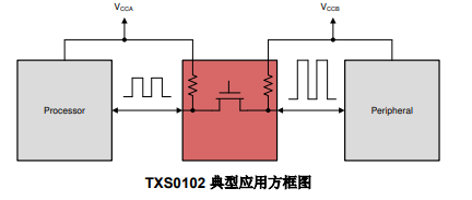 【德州仪器】TXS0102DCUR双向电压电平转换器的中文资料