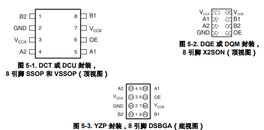 【德州仪器】TXS0102DCUR双向电压电平转换器的中文资料