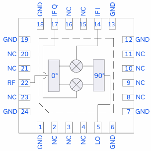 【MINI】新产品SMIQ-5143H+混频器的中文资料 【MINI】新产品SMIQ-5143H+混频器的中文资料