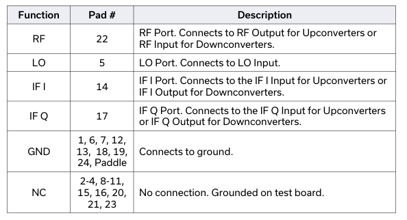 【MINI】新产品SMIQ-5143H+混频器的中文资料 【MINI】新产品SMIQ-5143H+混频器的中文资料