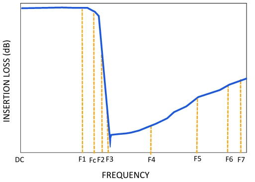 【MINI】LFHK-3800+低通滤波器的中文资料 【MINI】LFHK-3800+低通滤波器的中文资料
