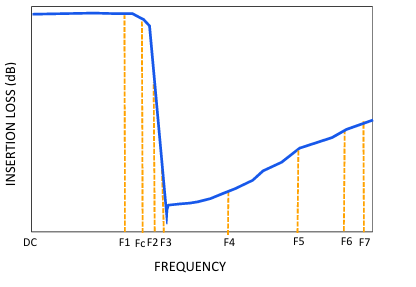 【MINI】 LFHK-2250+低通滤波器的中文资料