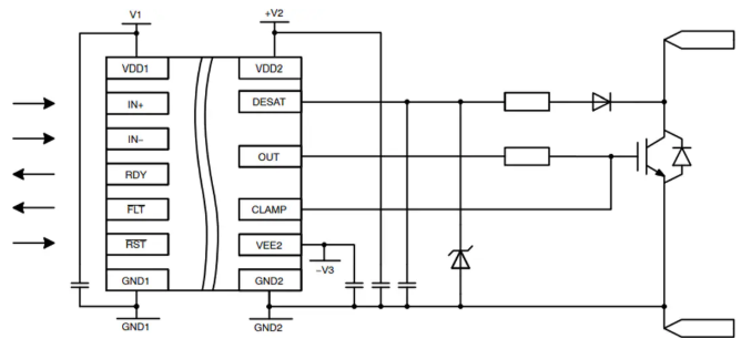 【onsemi】NCD57000和NCD57001大电流IGBT驱动器的中文资料