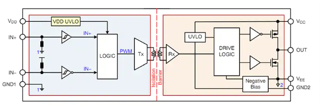 【onsemi】NCV51752隔离式单通道栅极驱动器的中文资料 【onsemi】NCV51752隔离式单通道栅极驱动器的中文资料