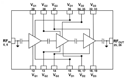【Qorvo】QPA1111功率放大器的中文资料