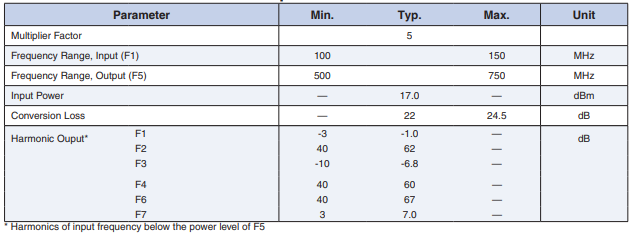 【MINI】RMK-5-751+倍频器的中文资料