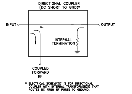 【MINI】DBTC-9-4L+定向耦合器的中文资料