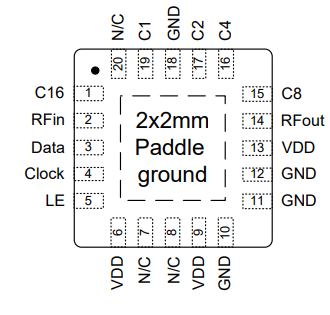 【MINI】DAT-31A-SP+数字步进衰减器的中文资料 【MINI】DAT-31A-SP+数字步进衰减器的中文资料