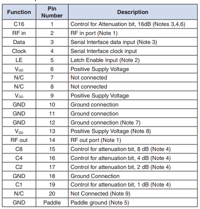 【MINI】DAT-31A-SP+数字步进衰减器的中文资料 【MINI】DAT-31A-SP+数字步进衰减器的中文资料