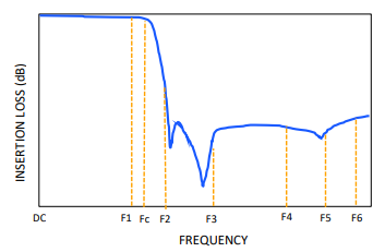 【MINI】ALF-6000+表面贴装薄膜滤波器的中文资料