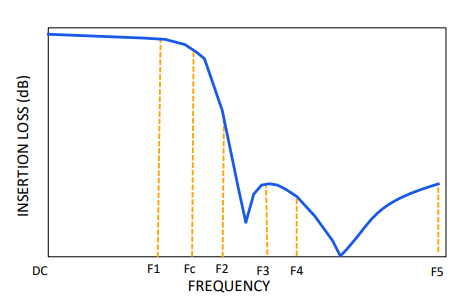 【MINI】LFCV-1852+陶瓷低通滤波器的中文资料