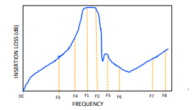 【MINI】ABF-3R3G+薄膜滤波器的中文资料