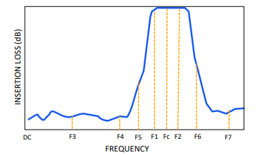 【MINI】WSBP-26G+滤波器的中文资料