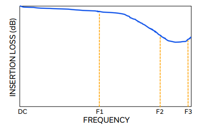 【MINI】TPCV-333+微型低温共烧陶瓷的中文资料
