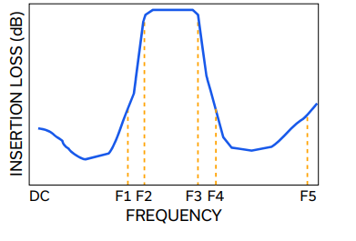 【MINI】BFHKI-7851+带通滤波器的中文资料