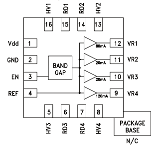 【亚德诺】HMC860LP3E超低噪声四通道输出稳压器的中文资料