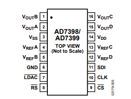 【亚德诺】AD7399BRUZ四通道数模转换器(DAC)的中文资料