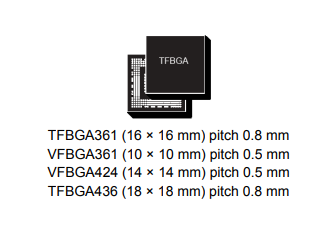 【STM新品】意法半导体STM32MP25微处理器的中文资料