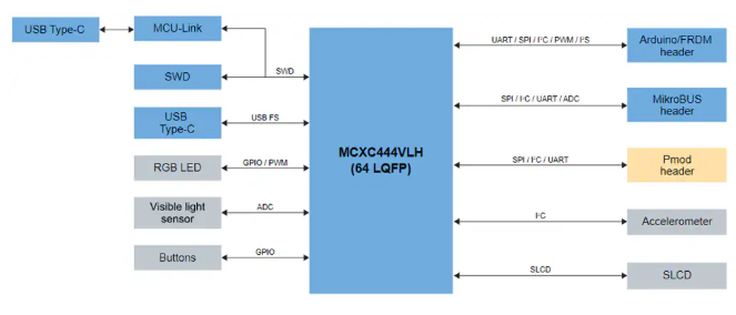 【NXP】Semiconductors FRDM-MCXC444 开发板的中文资料 【NXP】Semiconductors FRDM-MCXC444 开发板的中文资料