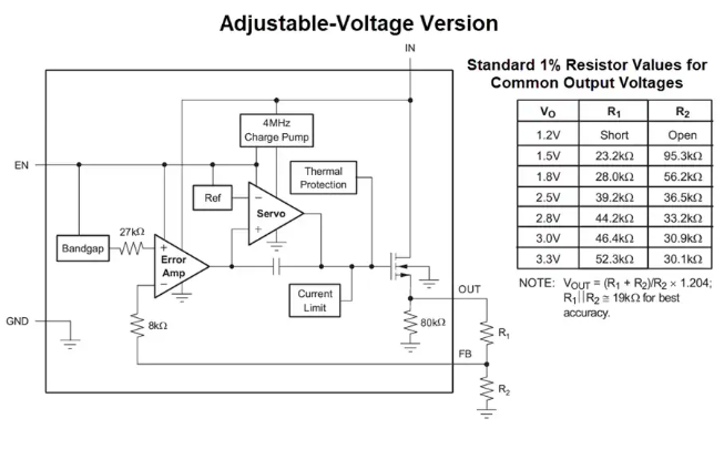 【TI】德州仪器TPS732超低压差(LDO)稳压器的中文资料 【TI】德州仪器TPS732超低压差(LDO)稳压器的中文资料