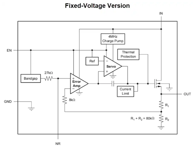 【TI】德州仪器TPS732超低压差(LDO)稳压器的中文资料 【TI】德州仪器TPS732超低压差(LDO)稳压器的中文资料
