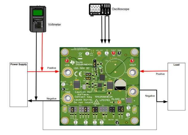 【TI】德州仪器TPS25983EVM评估模块的中文资料 【TI】德州仪器TPS25983EVM评估模块的中文资料
