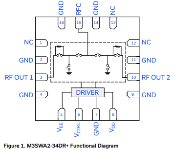 【MINI】M3SWA2-34DR+射频开关的中文资料 【MINI】M3SWA2-34DR+射频开关的中文资料