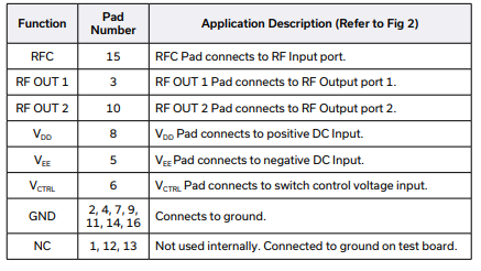 【MINI】M3SWA2-34DR+射频开关的中文资料 【MINI】M3SWA2-34DR+射频开关的中文资料