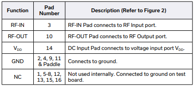 【MINI】PMA3-5123+超低噪声MMIC放大器的中文资料