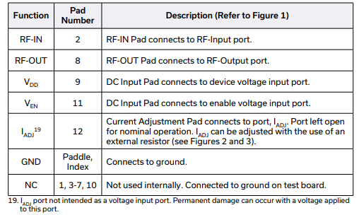 【MINI】TSY-83LN+低噪声MMIC放大器的中文资料