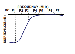 【MINI】VHFG-2100+高通滤波器的中文资料