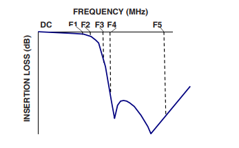 【MINI】ULP-40+低通滤波器的中文资料