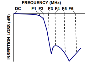 【MINI】50W低通滤波器VLFG-2000+的中文资料