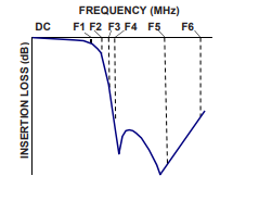 【MINI】ULP-105+低通滤波器的中文资料 【MINI】ULP-105+低通滤波器的中文资料