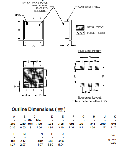 【MINI】ULP-105+低通滤波器的中文资料 【MINI】ULP-105+低通滤波器的中文资料